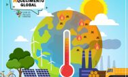                  Mudan&ccedil;as clim&aacute;ticas: quais os efeitos no nosso corpo?