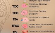 Siglas que Transformam Vidas: o significado por tr&aacute;s dos transtornos mais falados na inf&acirc;ncia 