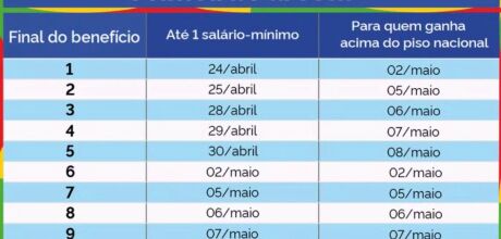 13&ordm; do INSS ser&aacute; antecipado e deve movimentar mais de R$ 800 milh&otilde;es em Mato Grosso do Sul