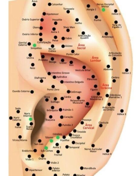 Auriculoterapia em Coxim: Pequenos Pontos, Grandes Resultados