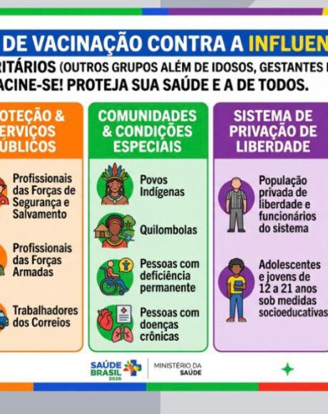 Coxim inicia campanha de vacina&ccedil;&atilde;o contra a influenza com mobiliza&ccedil;&atilde;o no dia 28/03