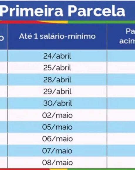 13&ordm; do INSS ser&aacute; antecipado e deve movimentar mais de R$ 800 milh&otilde;es em Mato Grosso do Sul