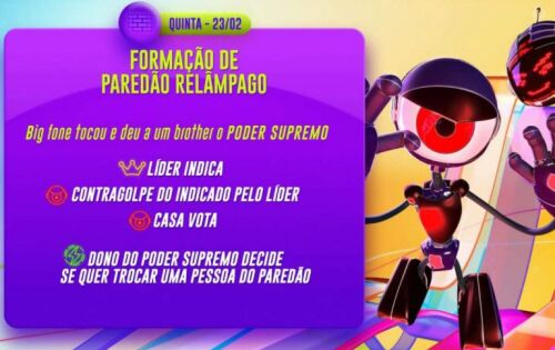 ***O Big Fone do BBB23 vai tocar pela terceira vez nesta quinta-feira, 22 de fevereiro. Sem definir um hor&aacute;rio espec&iacute;fico, a Globo revelou qual a consequ&ecirc;ncia para quem atend&ecirc;-lo. Chamado de um &ldquo;Poder Supremo&rdquo;, Tadeu Schmidt explicou o que deve acontecer. Quem tiver a coragem para chegar junto e atender vai poder manipular o Pared&atilde;o. Depois que toda a din&acirc;mica tiver acontecido, o corajoso ter&aacute; a op&ccedil;&atilde;o de tirar um dos emparedados e colocar outra pessoa na berlinda &ndash; qualquer uma, inclusive a escolha do l&iacute;der. A chamada pegar&aacute; os brothers de surpresa &agrave;s 18h30. (o fuxico) foto:Reprodu&ccedil;&atilde;o/Globoplay