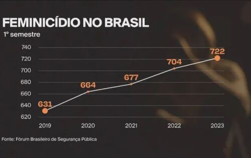 *** Hoje (06/12), celebramos o Dia Nacional de Mobiliza&ccedil;&atilde;o dos Homens pelo Fim da Viol&ecirc;ncia contra as Mulheres, institu&iacute;do no Brasil pela Lei 11.489/2007 &ndash; conhecida como Lei do La&ccedil;o Branco. Nessa data, que marca a luta pelo fim da viol&ecirc;ncia, a Defensoria P&uacute;blica de Pernambuco disp&otilde;e do N&uacute;cleo de Viol&ecirc;ncia Dom&eacute;stica (NUDEM), que presta orienta&ccedil;&otilde;es &agrave;s mulheres de forma presencial e virtual, por meio do seguinte contato WhatsApp: (81) 9 9488-3765. Procurar a Delegacia de Mulher mais pr&oacute;xima da casa da v&iacute;tima. A Pol&iacute;cia Militar pode ser contatada pelo 190, quando o crime estiver acontecendo. Tamb&eacute;m &eacute; poss&iacute;vel, no Grande Recife, fazer den&uacute;ncias pelo Disque Den&uacute;ncia, no n&uacute;mero (81) 3421 9595. Ouvidoria estadual da secretaria da mulher: 08002818187 O Mnist&eacute;rio P&uacute;blico de Pernambuco (MPPE) tamb&eacute;m pode ser acionado pelo telefone:0800 2819455. Viol&ecirc;ncia contra a mulher &eacute; crime, n&atilde;o se cale, denuncie!