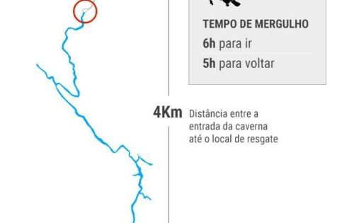 Tempo de percurso com mergulho em caverna na Tail&acirc;ndia onde equipe de futebol est&aacute; presa (Arte/VEJA)