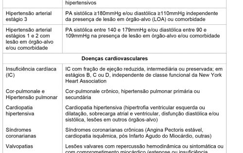Veja a rela&ccedil;&atilde;o completa de comorbidades do Minist&eacute;rio da Sa&uacute;de. 