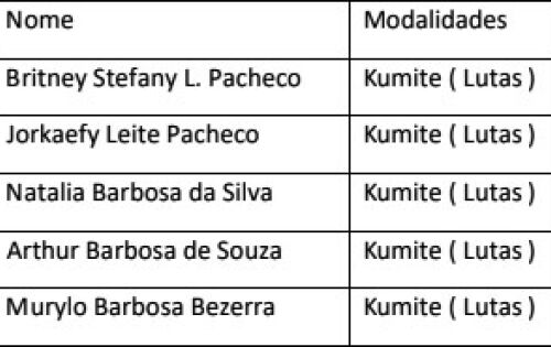 Essa s&atilde;o a lista dos nossos competidores que participar&atilde;o desse campeonato: 