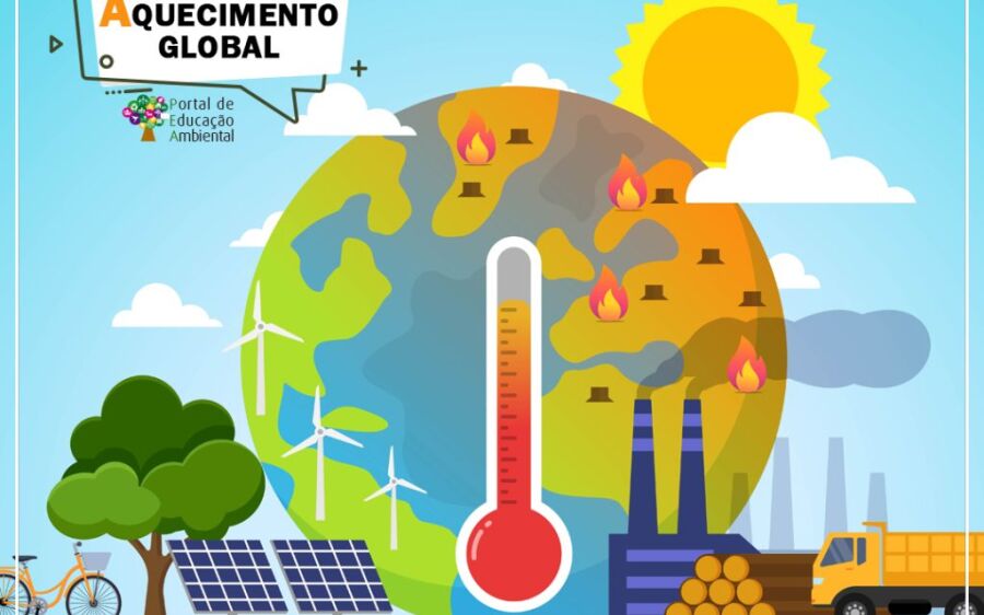                  Mudanças climáticas: quais os efeitos no nosso corpo?