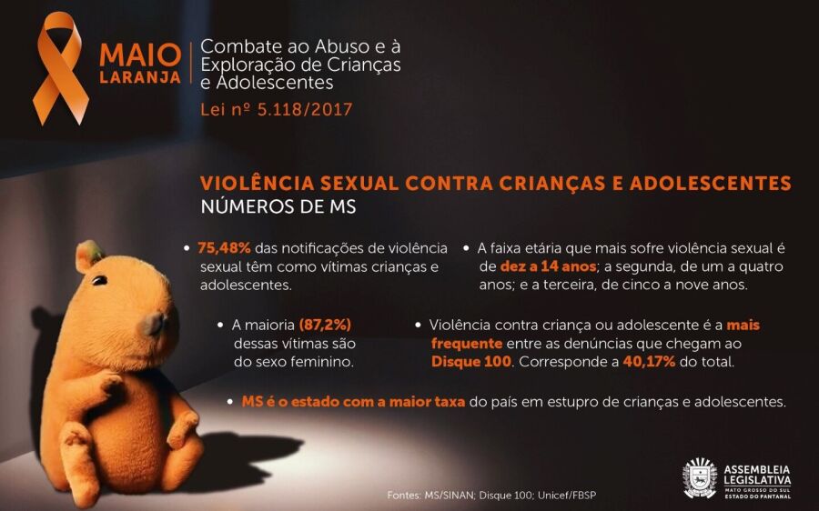 75% das vítimas de violência sexual em MS são crianças e adolescentes