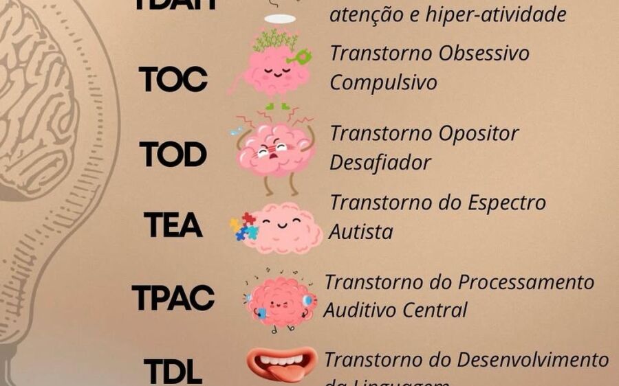 Siglas que Transformam Vidas: o significado por trás dos transtornos mais falados na infância 