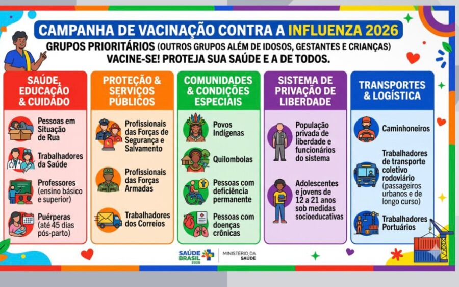 Coxim inicia campanha de vacinação contra a influenza com mobilização no dia 28/03