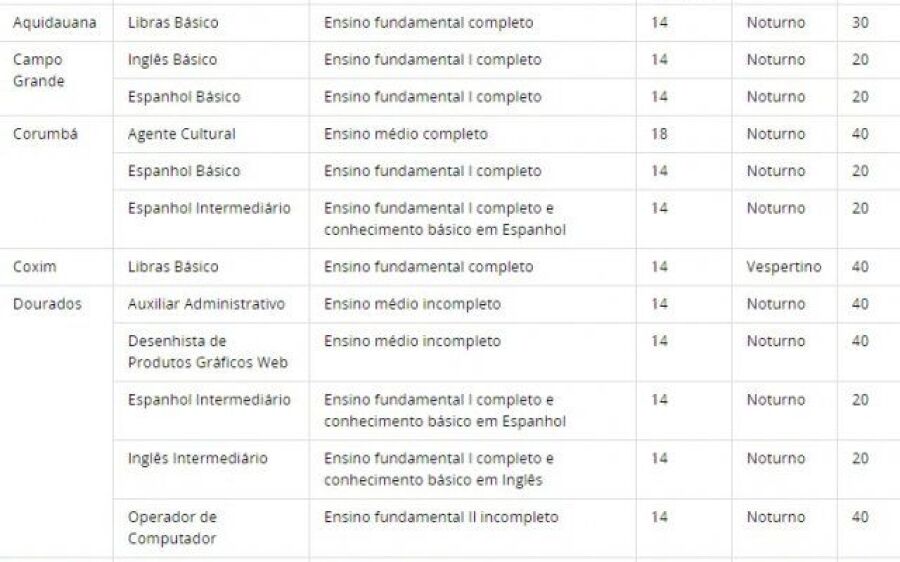Terminam no dia 14 inscrições do IFMS a 370 vagas em cursos de qualificação