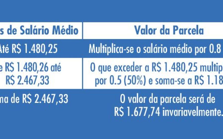 Funtrab informa que houve  alterações no Seguro-Desemprego