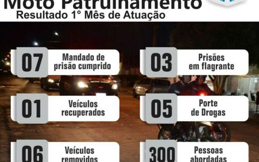 PM de Sonora divulga resultado do 1º mês de atuação do motopatrulhamento
