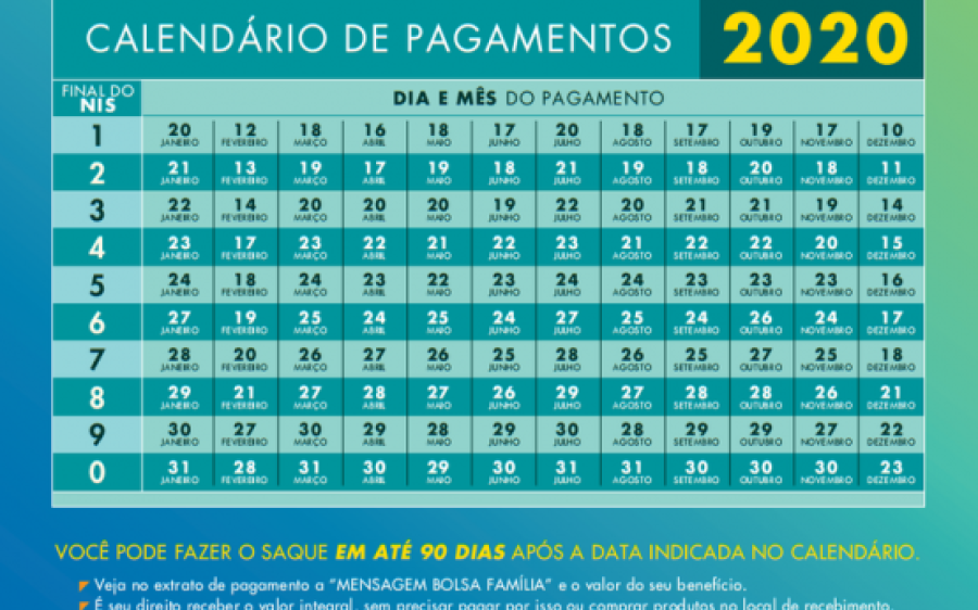 Governo divulga calendário de pagamento do Bolsa Família para 2020