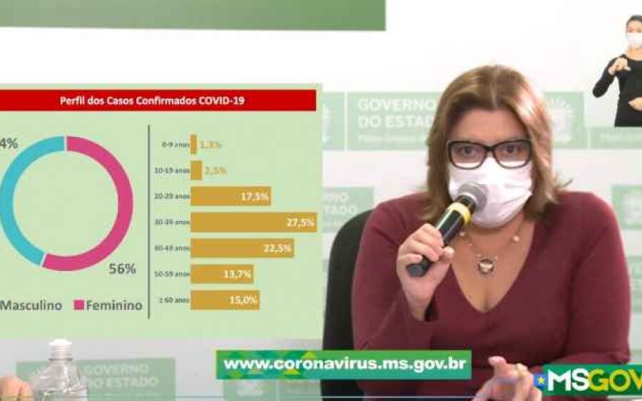 Com 2 mortes, MS atinge 80 casos e coronavírus já chegou a todas as regiões do Estado