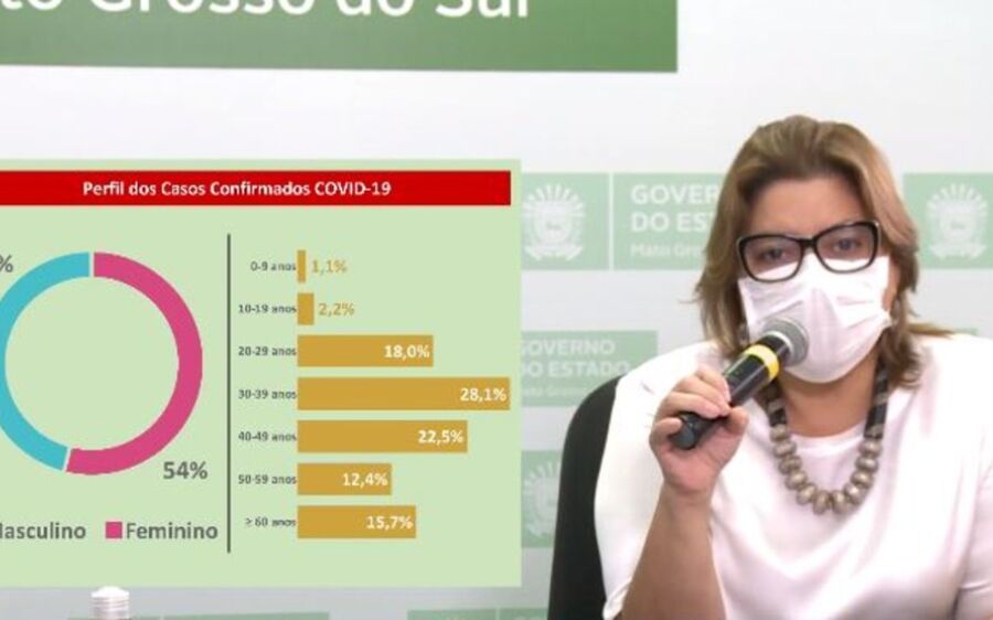 Com casos em Chapadão do Sul, Dourados e Nova Andradina, MS chega a 89 registros confirmados 
