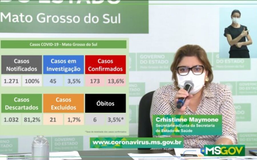 Mato Grosso do Sul chegou à 6ª morte e aos 173 casos de coronavírus, confirma SES