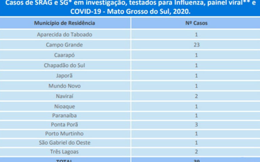 Sonora tem mais dois casos confirmados de coronavírus nesta quinta