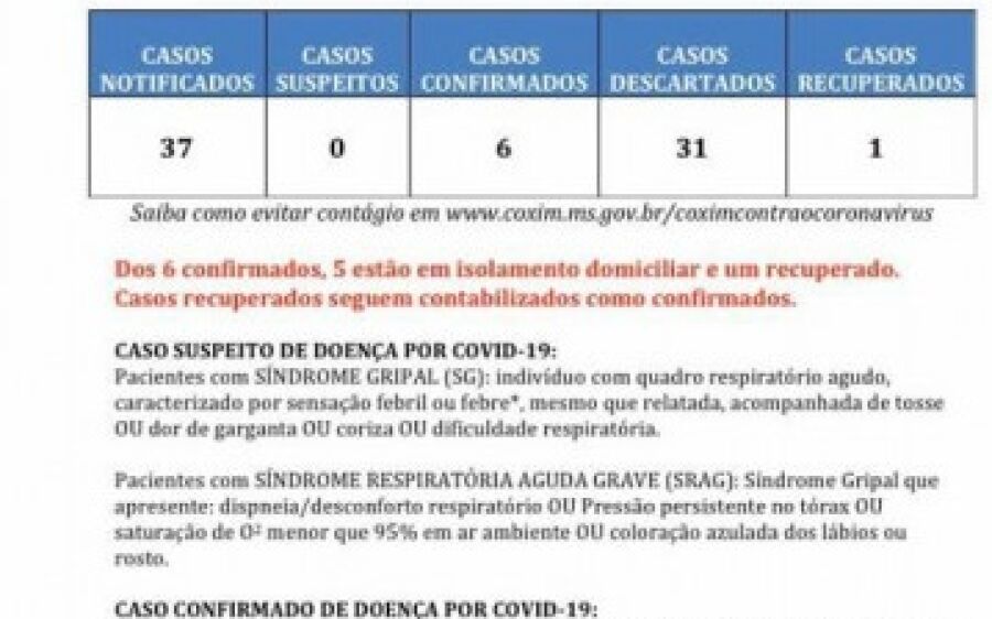 Coxim zera casos suspeitos de Coronavírus, mostra boletim epidemiológico