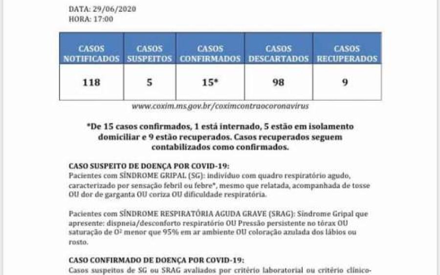 Coxim confirma mais três casos de Coronavírus, outros cinco são investigados
