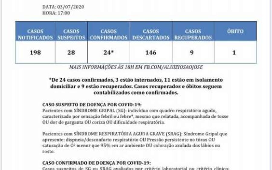 Coxim registra seis novos casos de Coronavírus e tem 28 suspeitos