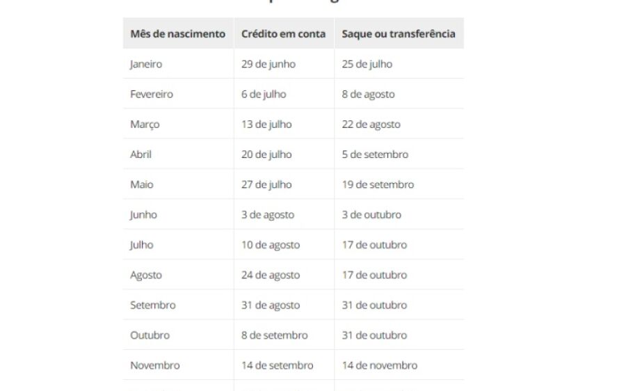 Saques do FGTS liberados nesta segunda-feira para nascidos em fevereiro