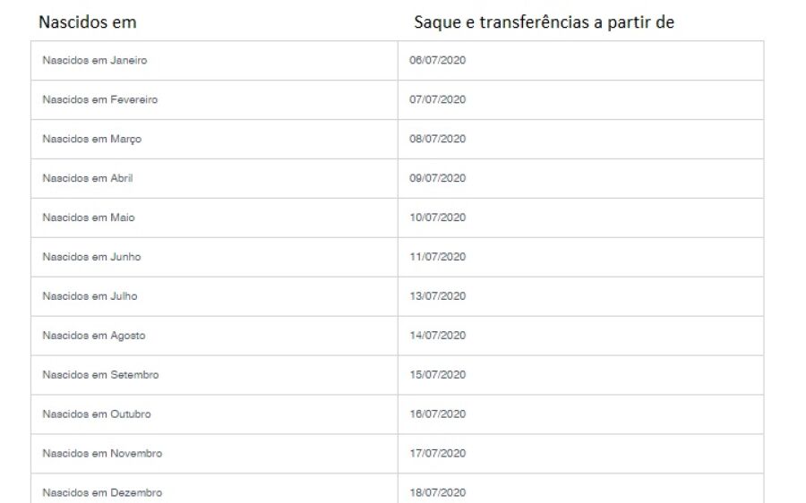 Caixa libera saque da primeira parcela do auxílio emergencial a nascidos em fevereiro