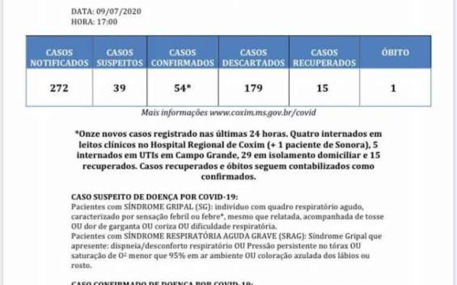 Coxim chega a 54 casos positivos para Covid-19