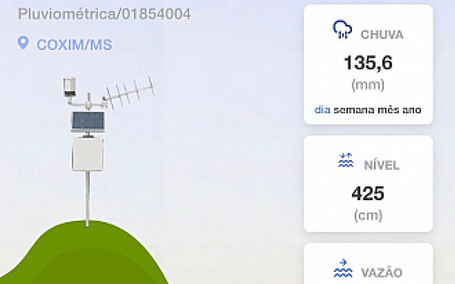 Defesa Civil registra 135 mm de chuva em Coxim