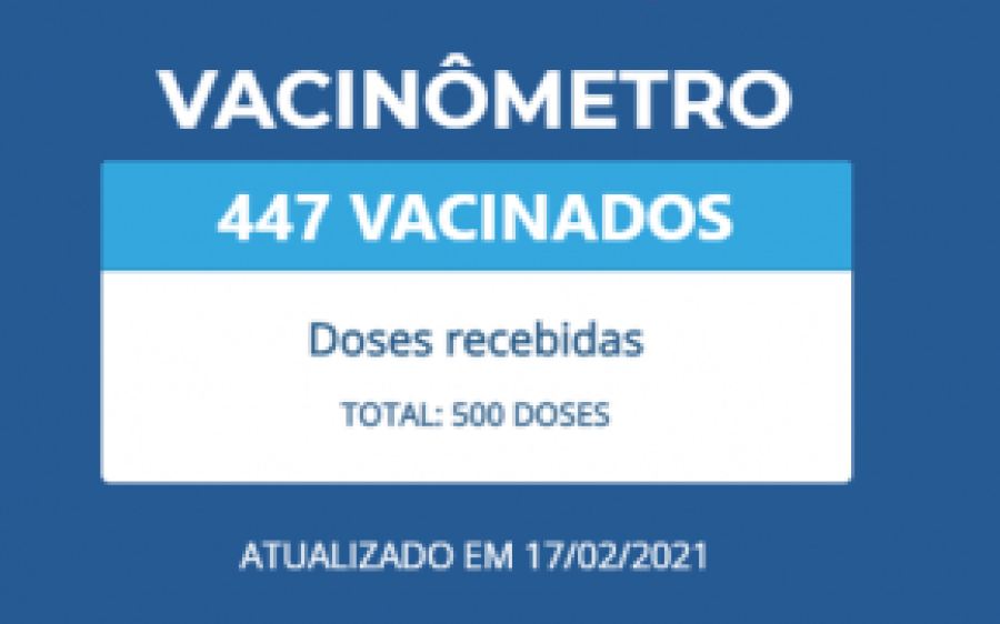 Prefeitura de Coxim lança vacinômetro da Covid-19 