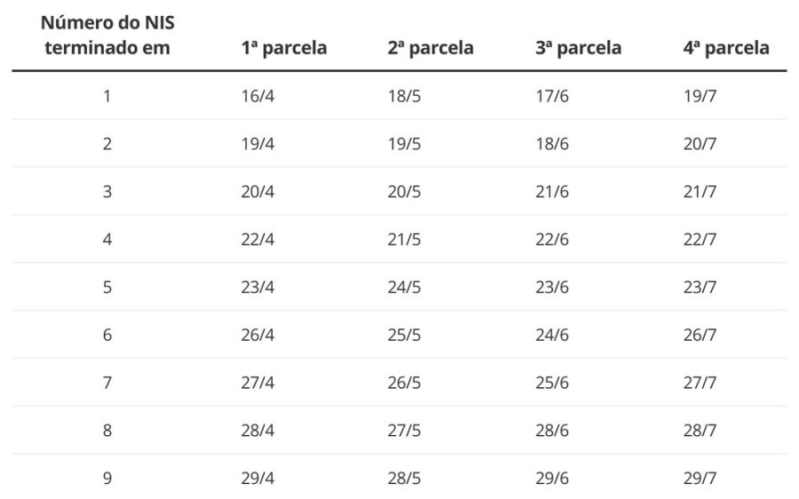 Auxílio Emergencial 2021: Caixa paga 1ª parcela a nascidos em fevereiro; veja calendários