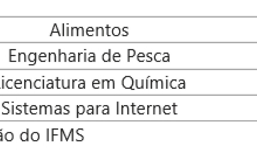 Inscrição para graduação  do IFMS termina hoje