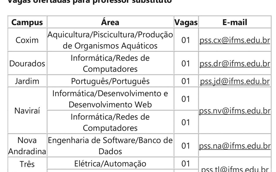 IFMS abre inscrições para  vagas de professor substituto