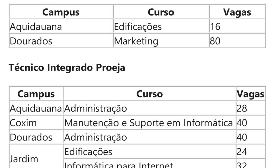 IFMS abre 300 vagas para cursos técnicos gratuitos em cinco municípios