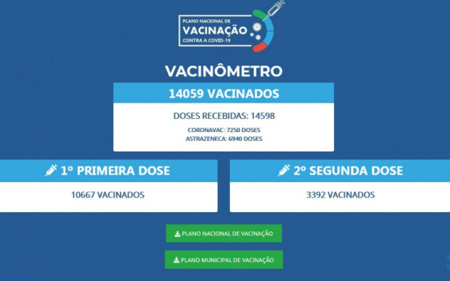 Coxim já aplicou 1ª dose da vacina contra o Covid-19 em mais de 30% da população