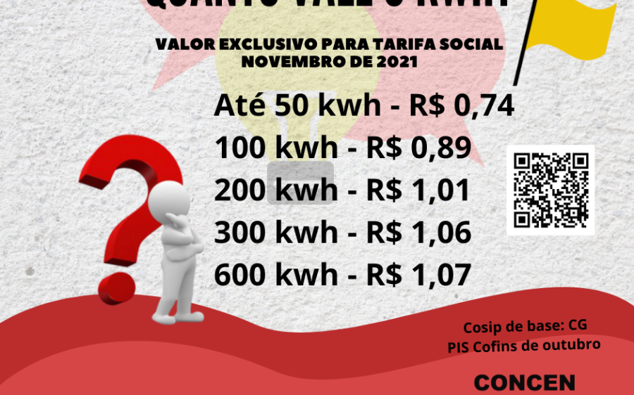 Bandeira amarela reduz 8,5%, em média, na conta do consumidor da Tarifa Social em MS