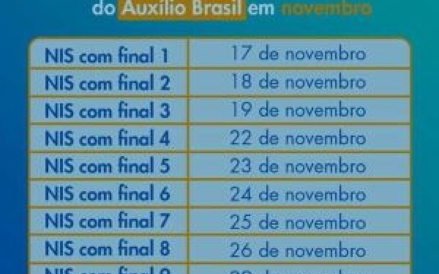 A Caixa paga hoje o Auxílio Brasil para beneficiários de NIS final 4