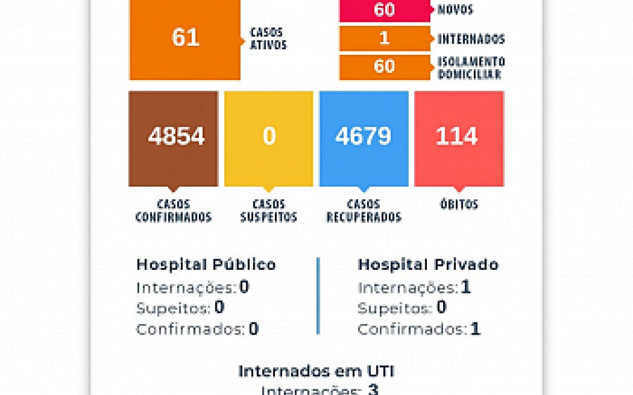 Entenda como funciona as notificações por Covid-19