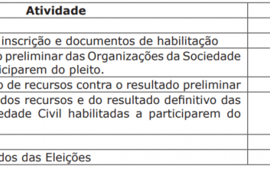 Processo eleitoral do Conselho Estadual de Assistência Social está aberto e já recebe inscrições