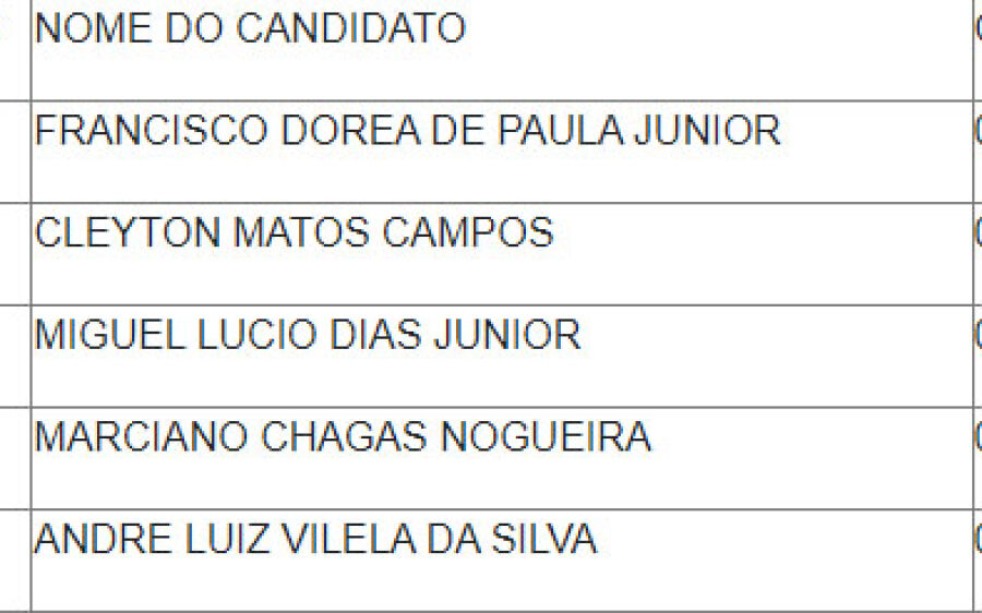 Prefeitura de Coxim convoca motoristas  aprovados em concurso público de 2017