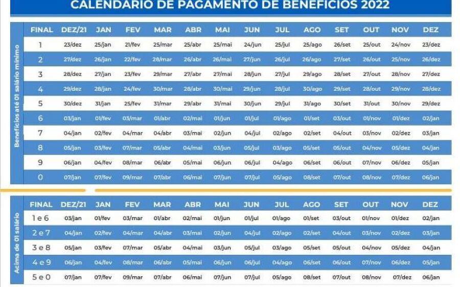 INSS começa a pagar benefícios nesta segunda; veja calendário no Carnaval