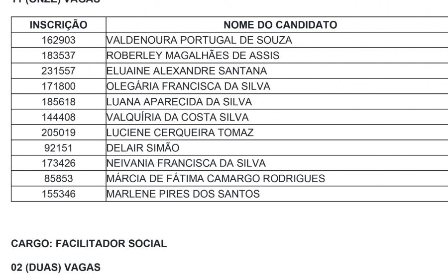 Assistência Social de Coxim convoca Facilitador e  Educador aprovados em  Processo Seletivo