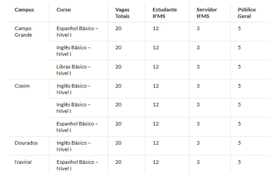 IFMS abre 724 vagas para cursos gratuitos de Espanhol, Inglês e Libras