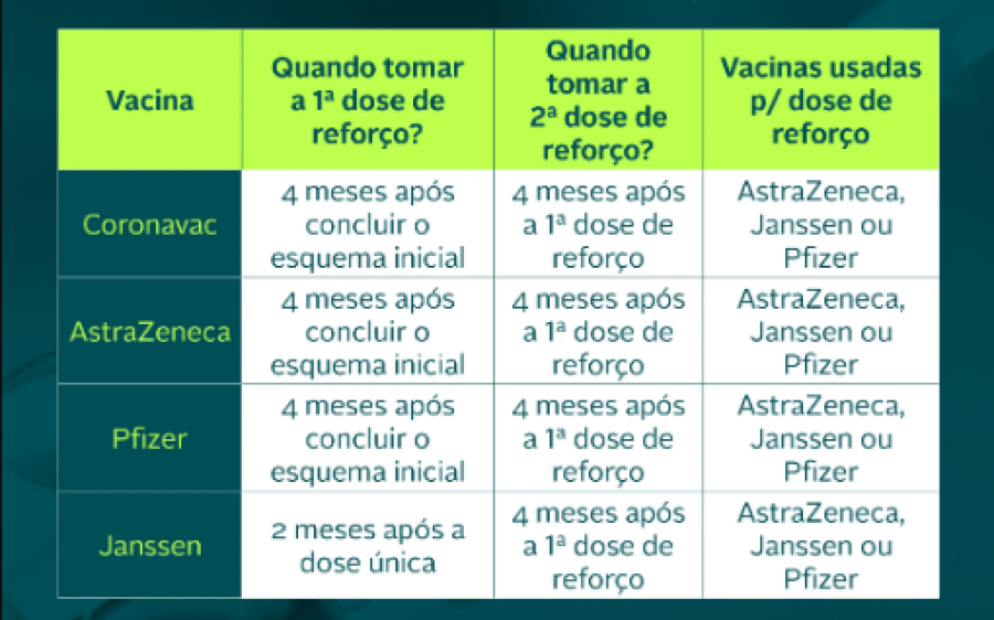 Tomou a Janssen? Você também deve tomar a terceira dose da vacina contra o Coronavírus