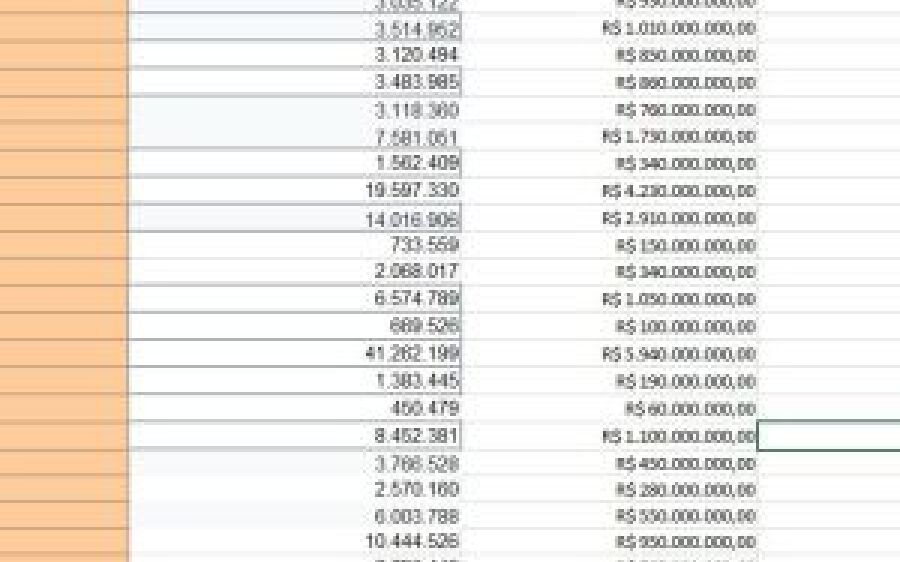 MS é campeão nacional em investimento por habitante