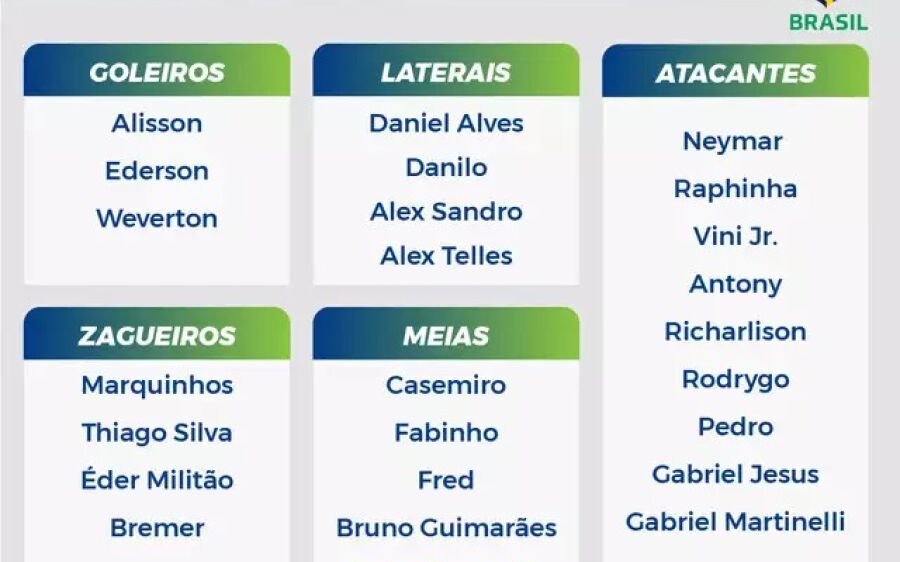 Convocados da Seleção para a Copa do Mundo 2022: veja a lista completa de Tite
