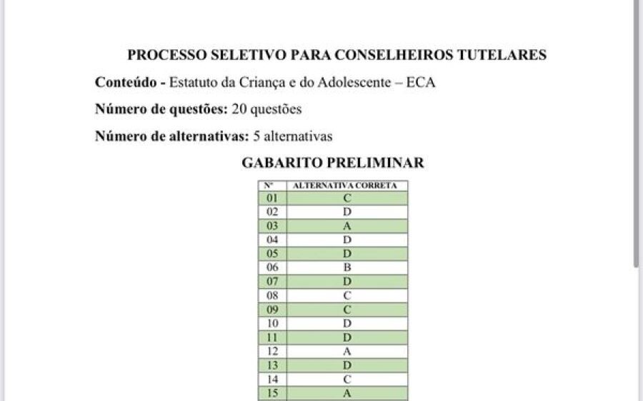 Prefeitura de Rio Verde divulga gabarito preliminar do processo seletivo para o Conselho Tutelar