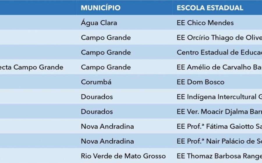Escola de Rio Verde está entre as 10 finalistas do Festival de Cinema das Escolas Estaduais de MS