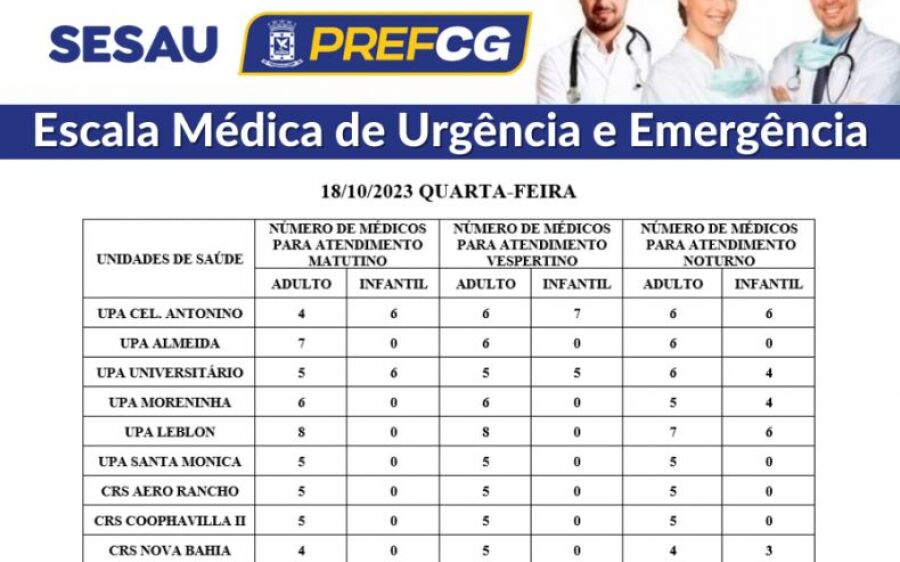 Confira a escala médica de plantão nas UPAs e CRSs nesta quarta-feira, dia 18 de outubro de 2023.